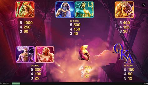 age of gods rtp|Age of the Gods Slot Review (2024) .